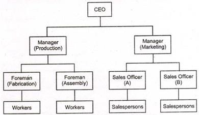 Line Organizational Structure.jpg