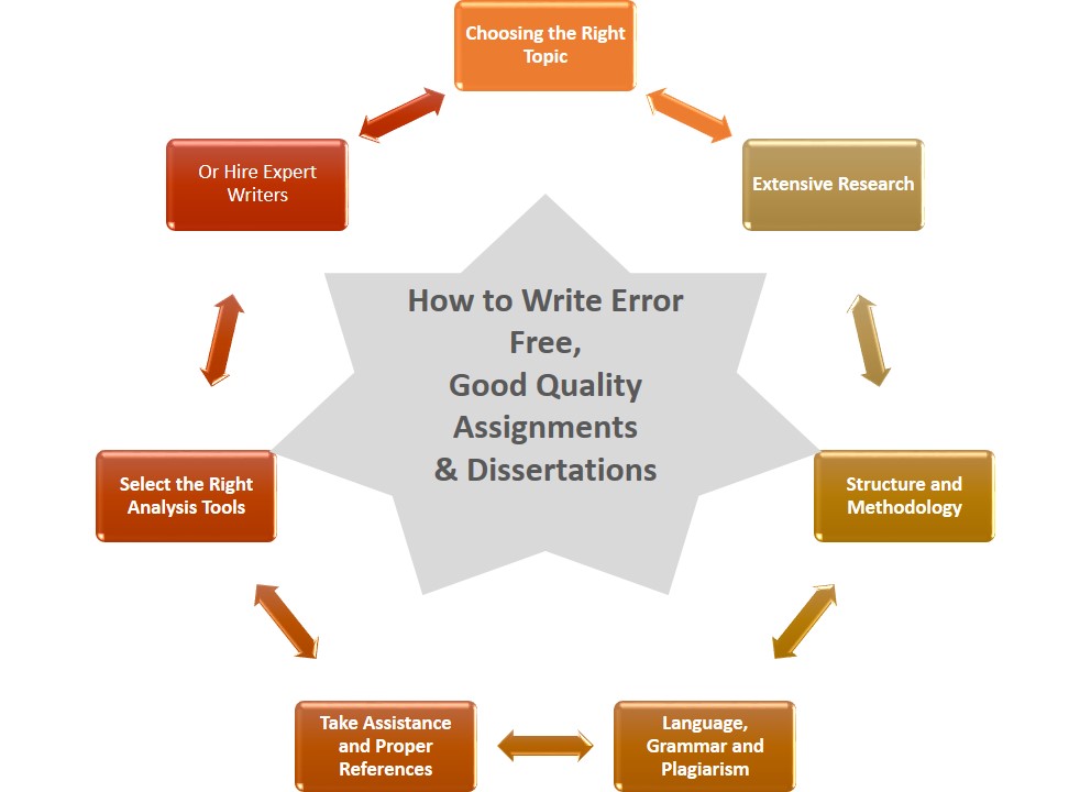 What Examiners Look For in Your Dissertation