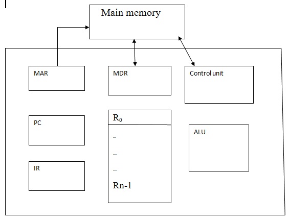 158_Main_memory.jpg