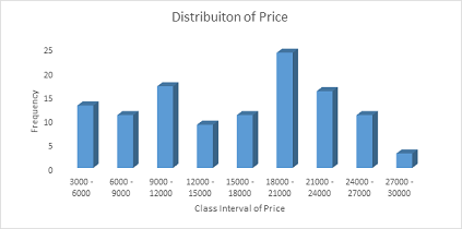 Statistical analysis homework help