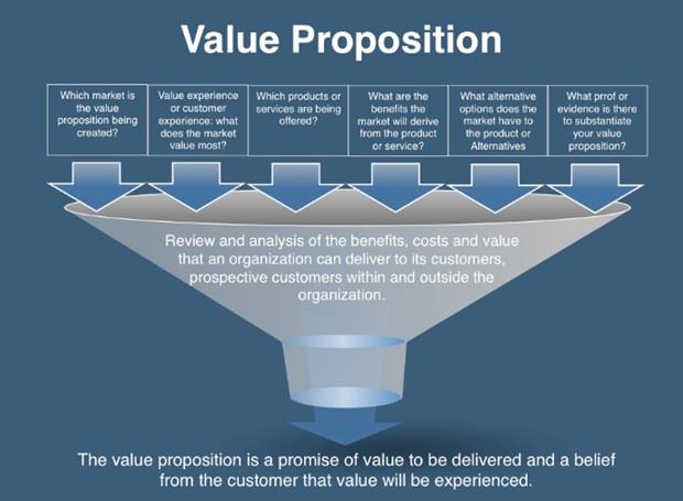 Challenges faced by oneplus picture