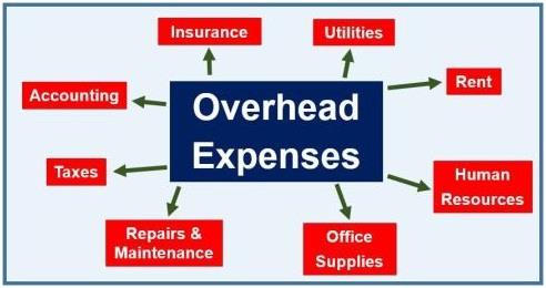 Overhead Costs.jpg