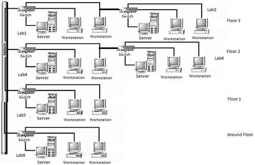 Network Design.jpg