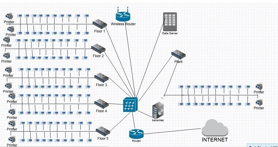network architecture design template