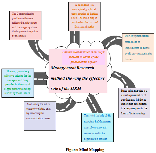 Research methods homework help