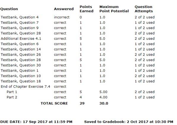 WileyPLUS Assignment Help