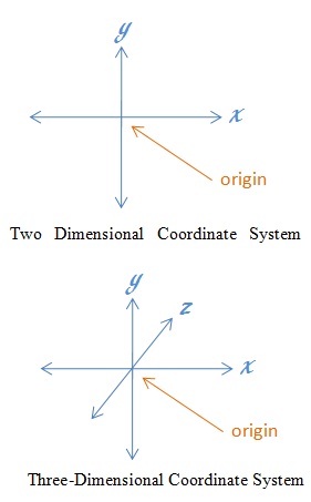 1800_coordinate_systems.jpg