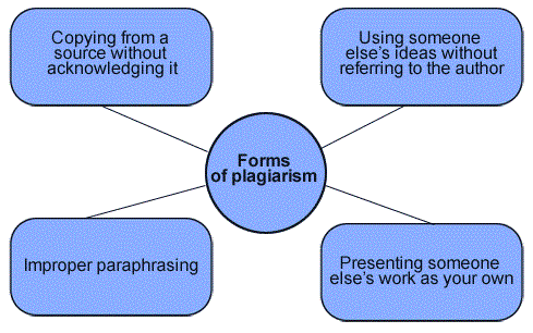 PLAGIARISM is a crime for college students, How to avoid plagiarism, an art of writing plagiarism free assignments