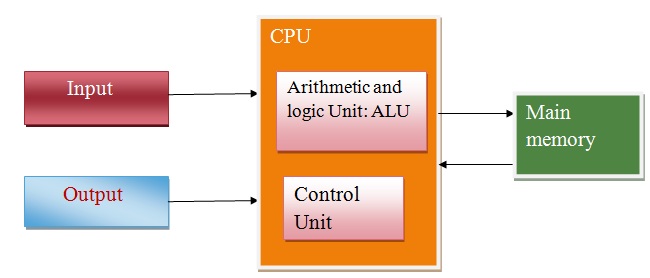 805_computer_architecture.jpg