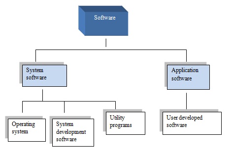 835_System_programming.jpg