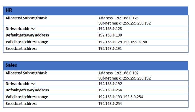 Network_design_using_netsim_assignment_help_IP.jpg