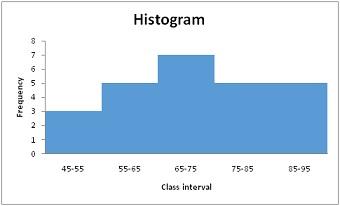 histogram.jpg