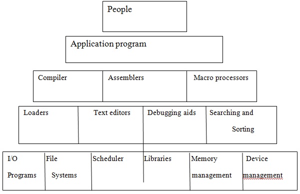 1070_System_programming_1.jpg