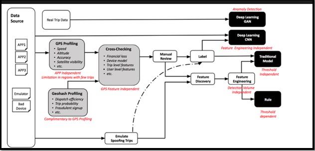 Risk Management in Uber Assignment Help