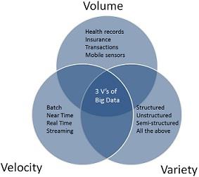 ITECH1103 Big Data And Analytics 28.jpg