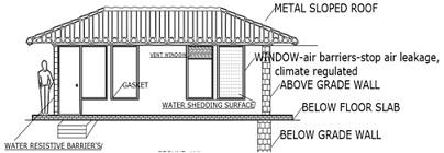 Water Resistive Barriers.jpg