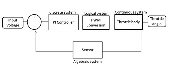 matlab assignment help, simulink in matlab, simulink 3d animation, simulink code inspector, matlab tutor service