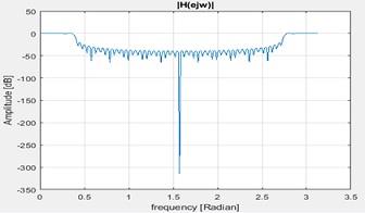 ME606 Digital Signal Processing 17.jpg