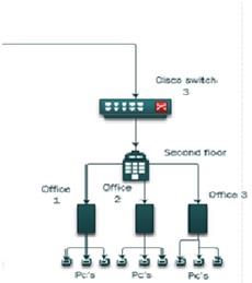 Local Access Network Design Local Area Network Design and Setup Assignment Help