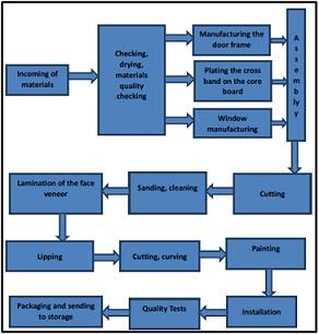 MECH0011 Manufacturing Technology And Materials 2.jpg