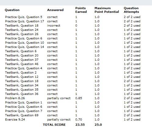 WileyPLUS Quiz Help Online