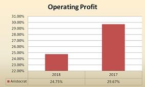 Operating Profit.jpg