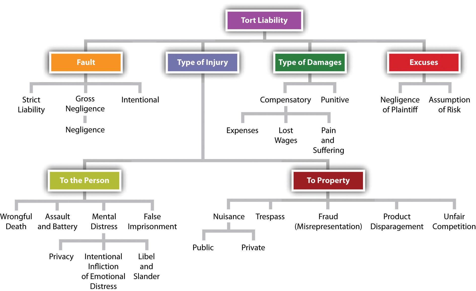 Find Law Tutor For Tort Law Assignments Help, Live Law Tutor