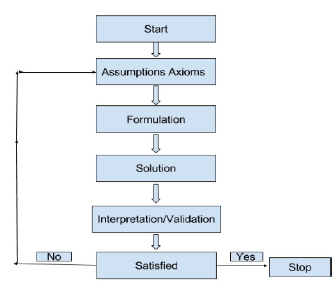 1297_data_modelling.jpg