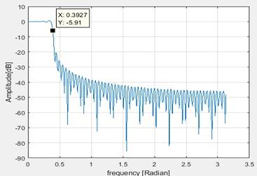 ME606 Digital Signal Processing 3.jpg