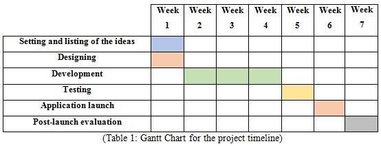 COMP30018 Systems Project Management.jpg