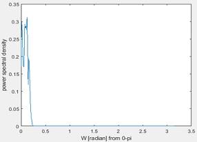 ME606 Digital Signal Processing 25.jpg