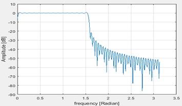 ME606 Digital Signal Processing 16.jpg