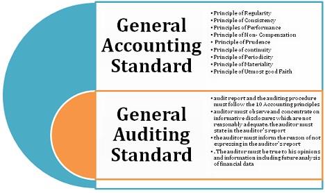 Accounting And Auditing Standards.jpg