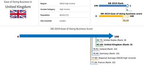 Ease of doing Business in the UK.jpg