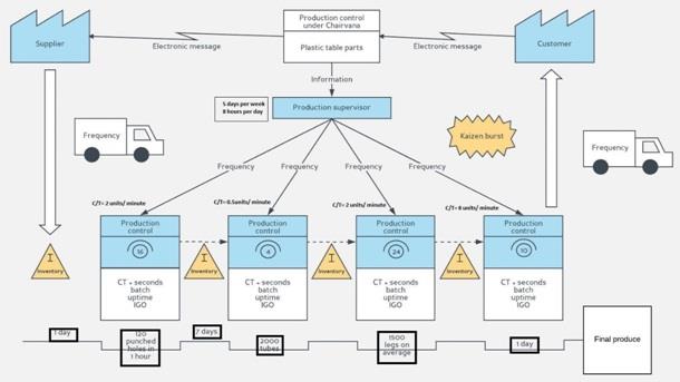 Value Stream Map.jpg