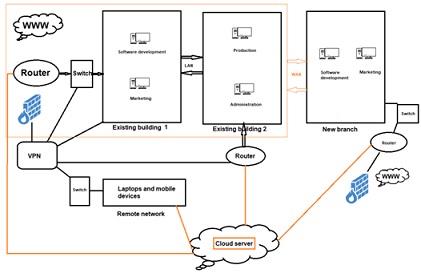 Physical Network Design.jpg