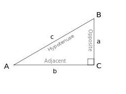 147_Trigonometry Equations.jpg