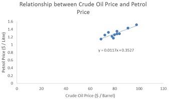 Crude Oil Price.jpg
