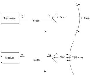 Transmitting And Receiving Antenna.jpg