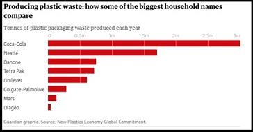 Plastic Consumption.jpg