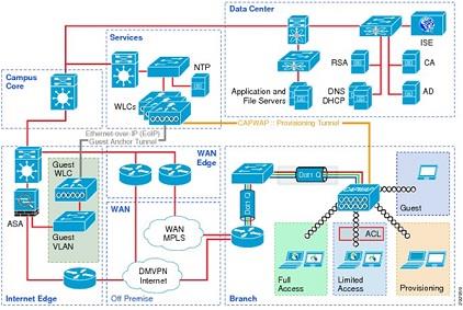 Wireless network of Campus A.jpg