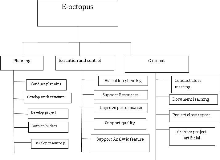 Unit 6 - Managing a Successful Computing Project.jpg