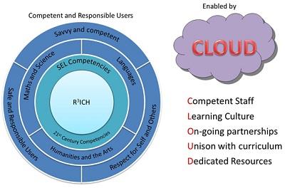 Cloud Computing Technology.jpg
