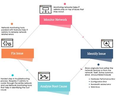 MN504 Networked Application Management.jpg