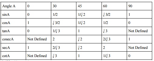 1728_Trigonometric_Ratios.jpg