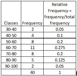 HI6007 Statistics And Research Methods For Business Decision Making 3.jpg