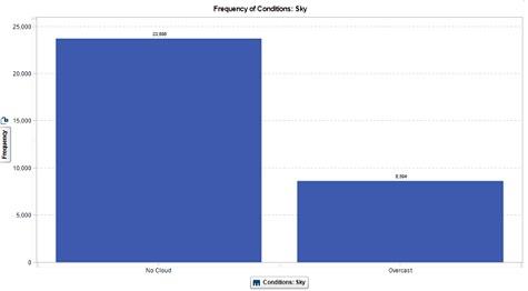 ITECH1103 Big Data And Analytics 7.jpg