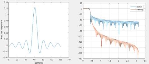 ME606 Digital Signal Processing 20.jpg