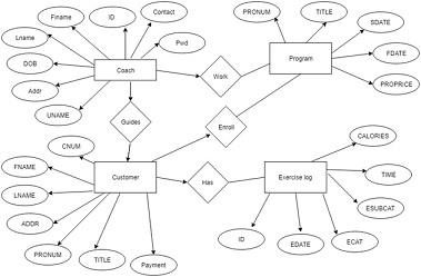 MN405 Data And Information Management 2.jpg