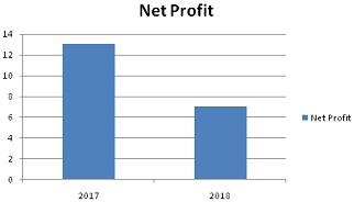 Net Profit Ratio.jpg
